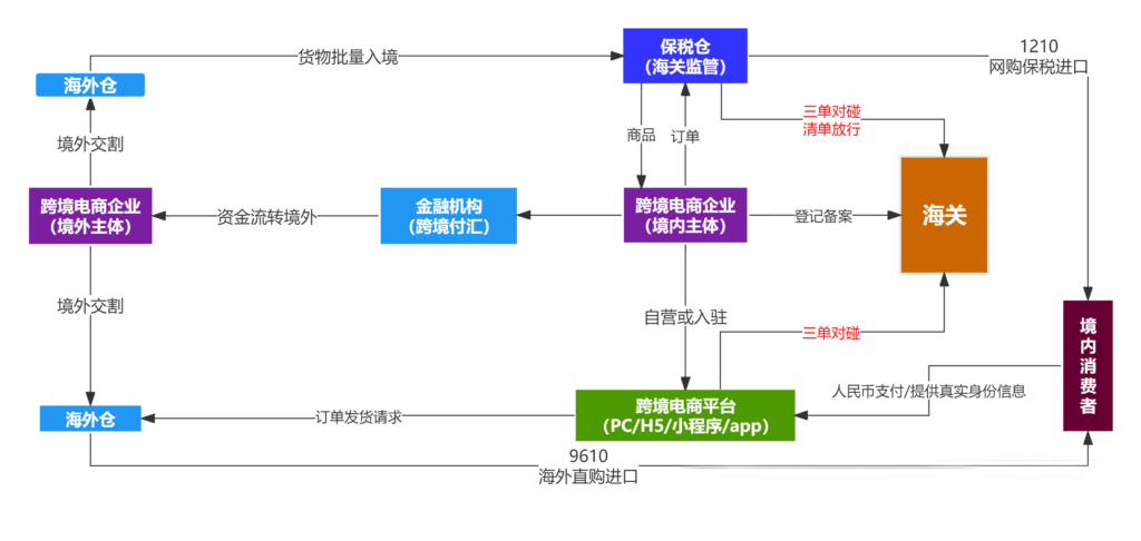 进口跨境电商小程序需要有海外公司吗？