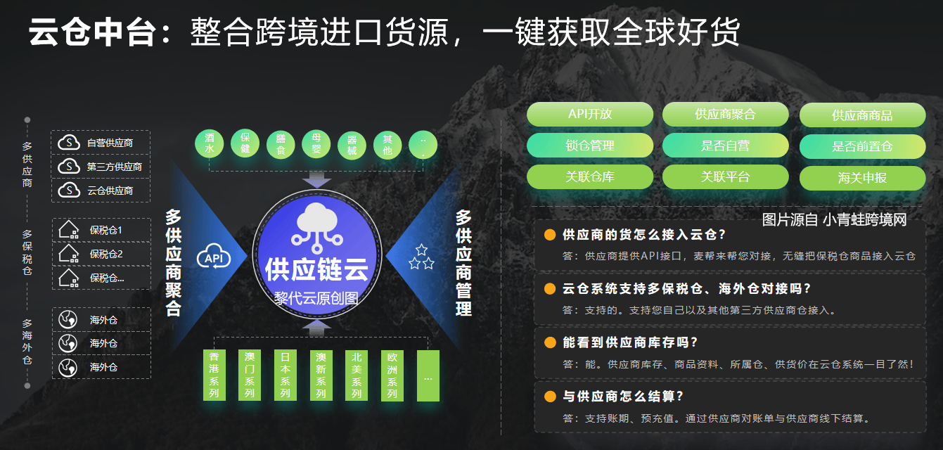 供应链企业如何用SBBC做跨境电商分销代发？